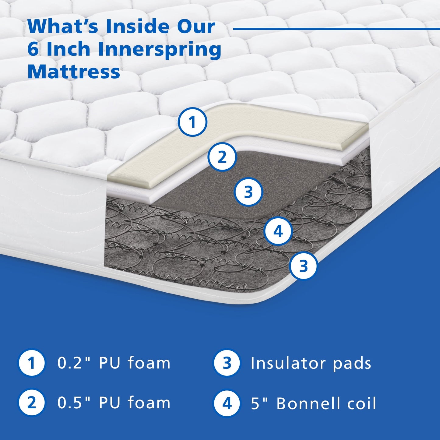 Mainstays 6" Innerspring Mattress, Twin