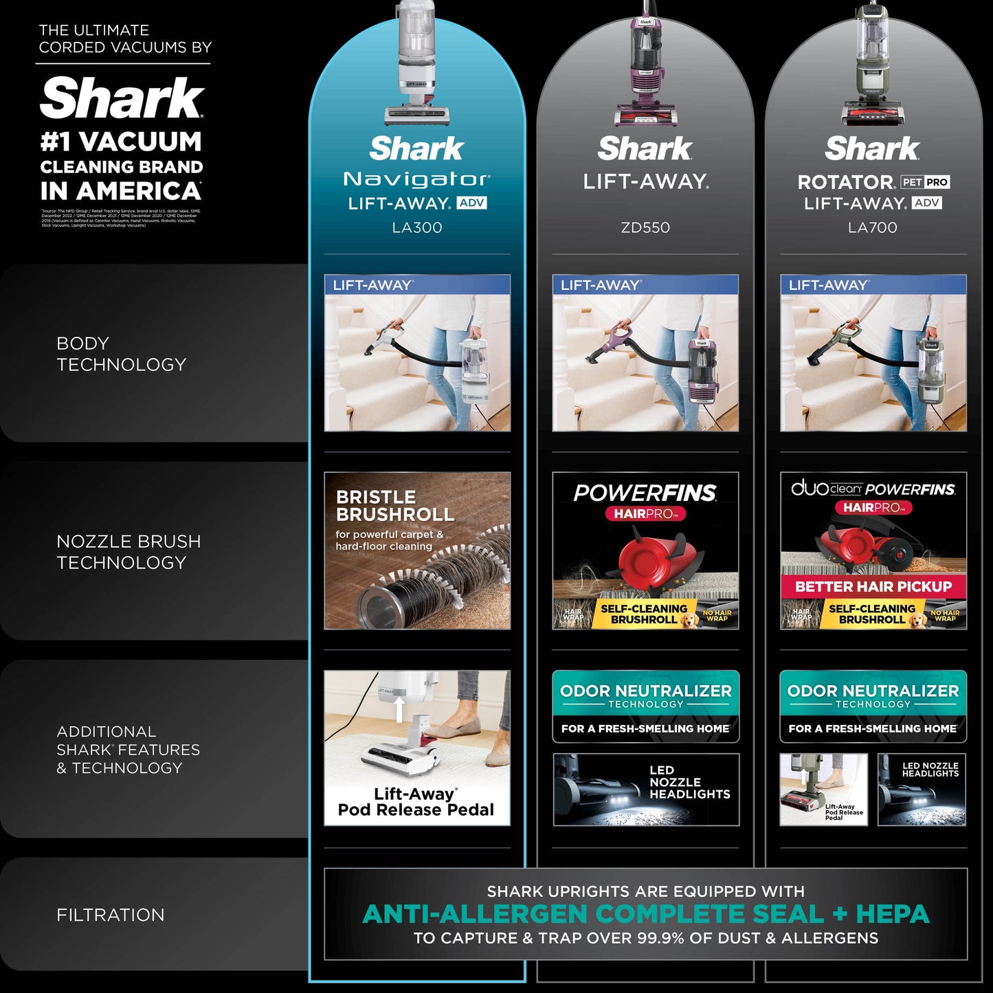 Shark® Navigator® Lift-Away® ADV Upright Vacuum, LA300