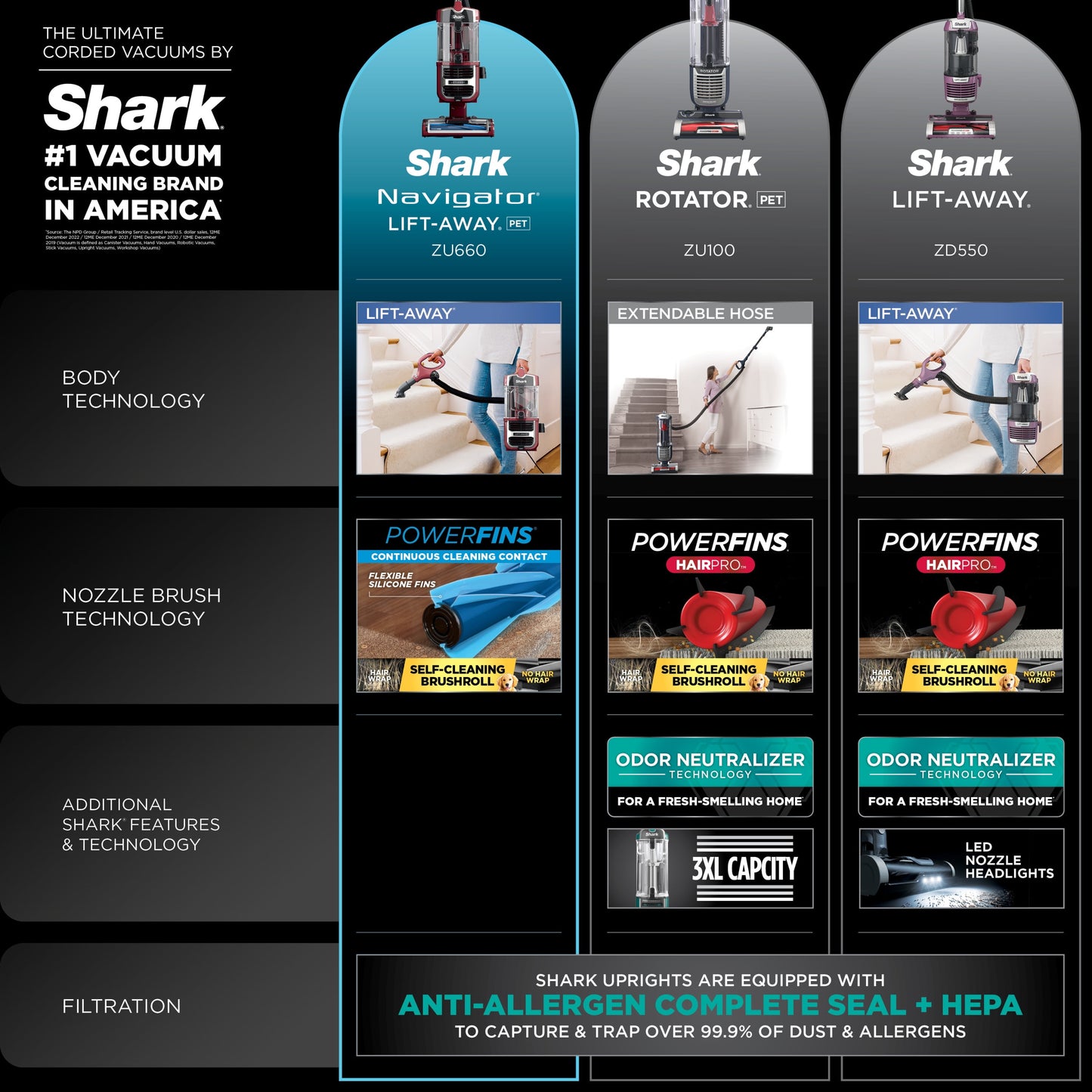 Shark® Navigator® Lift-Away® Upright Vacuum Cleaner with Self-Cleaning Brushroll, ZU660